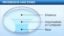 progressive lenses